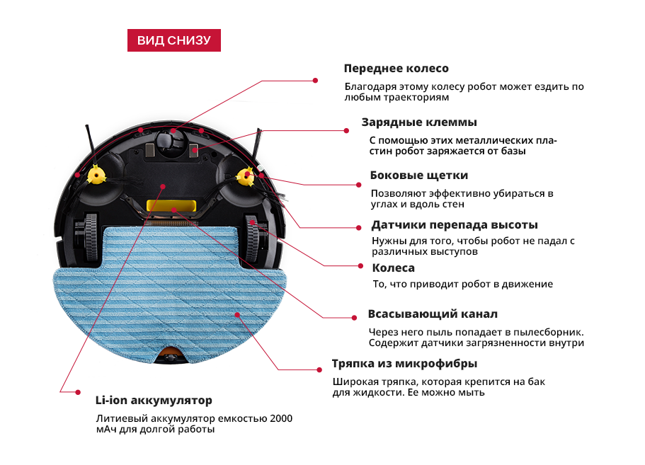 Датчики робота пылесоса. Робот-пылесос Okami s90. Аккумулятор для робота пылесоса Okami s90. Сенсор перепада высоты для робота пылесоса. Датчик падения робот пылесос.